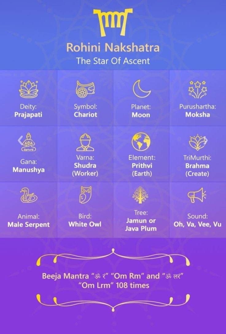 Rohini-27 Nakshatras and It's Features-Stumbit Astrology